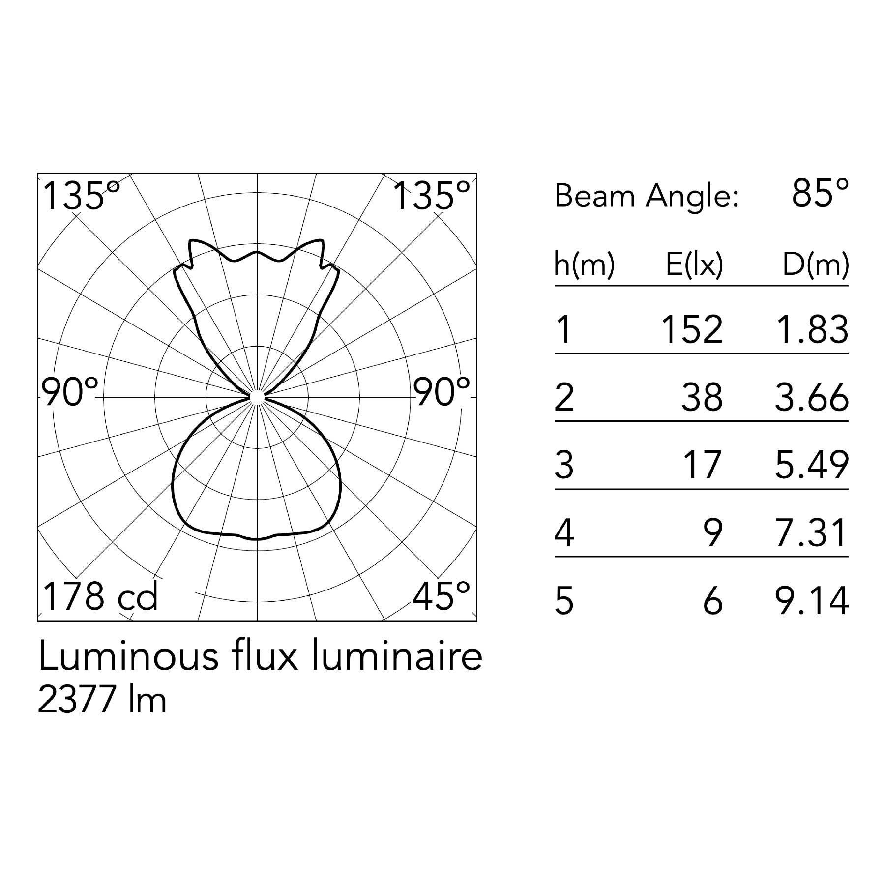Flos Ktribe E27 závěsné svítidlo