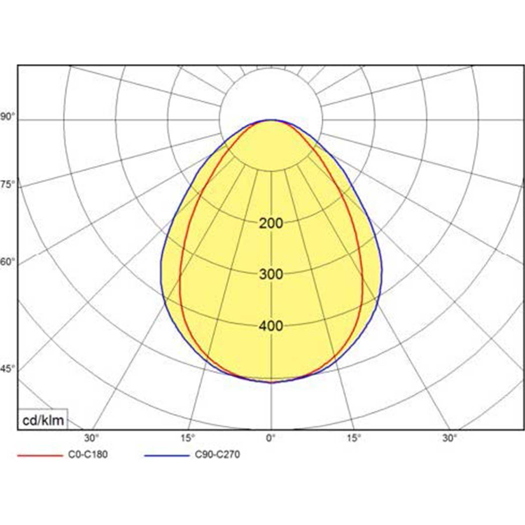 LED liniové závěsné svítidlo UGR