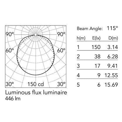 Flos Almendra LED lineární závěsné svítidlo