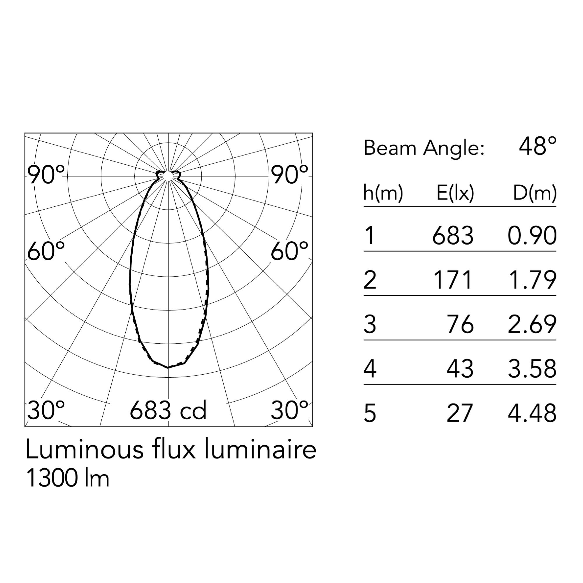 Flos Chasen E27 závěsné skleněné svítidlo