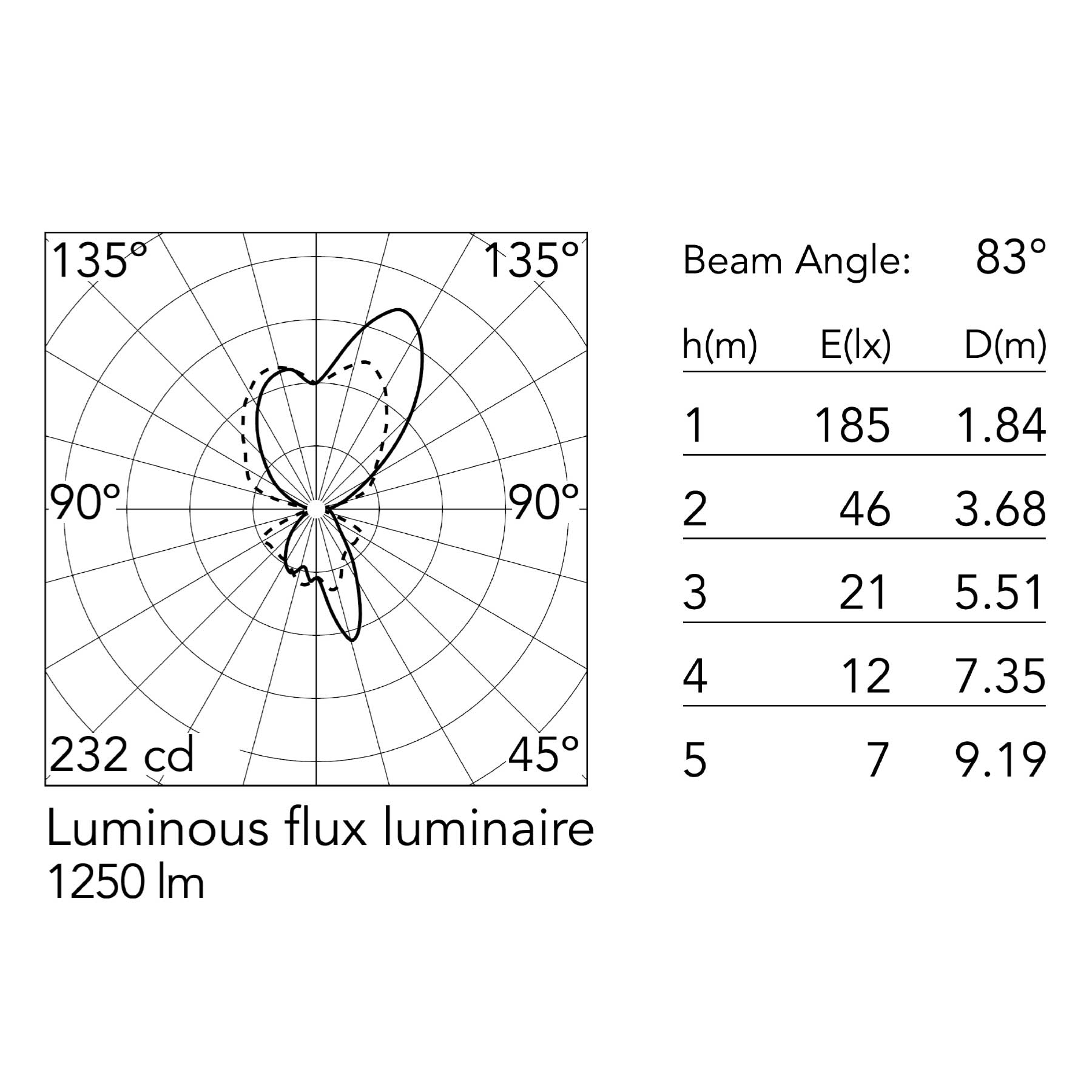 Flos Foglio E27 nástěnné svítidlo
