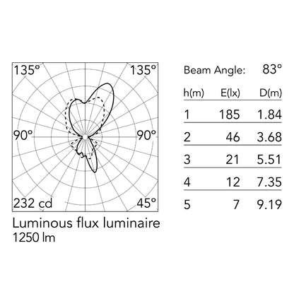Flos Foglio E27 nástěnné svítidlo