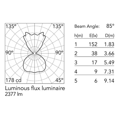 Flos Ktribe E27 závěsné svítidlo