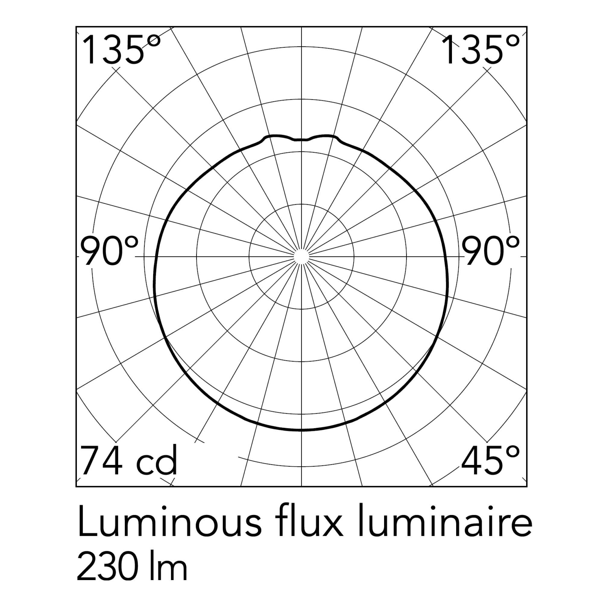Flos Mini Glo-Ball G9 přisazené svítidlo