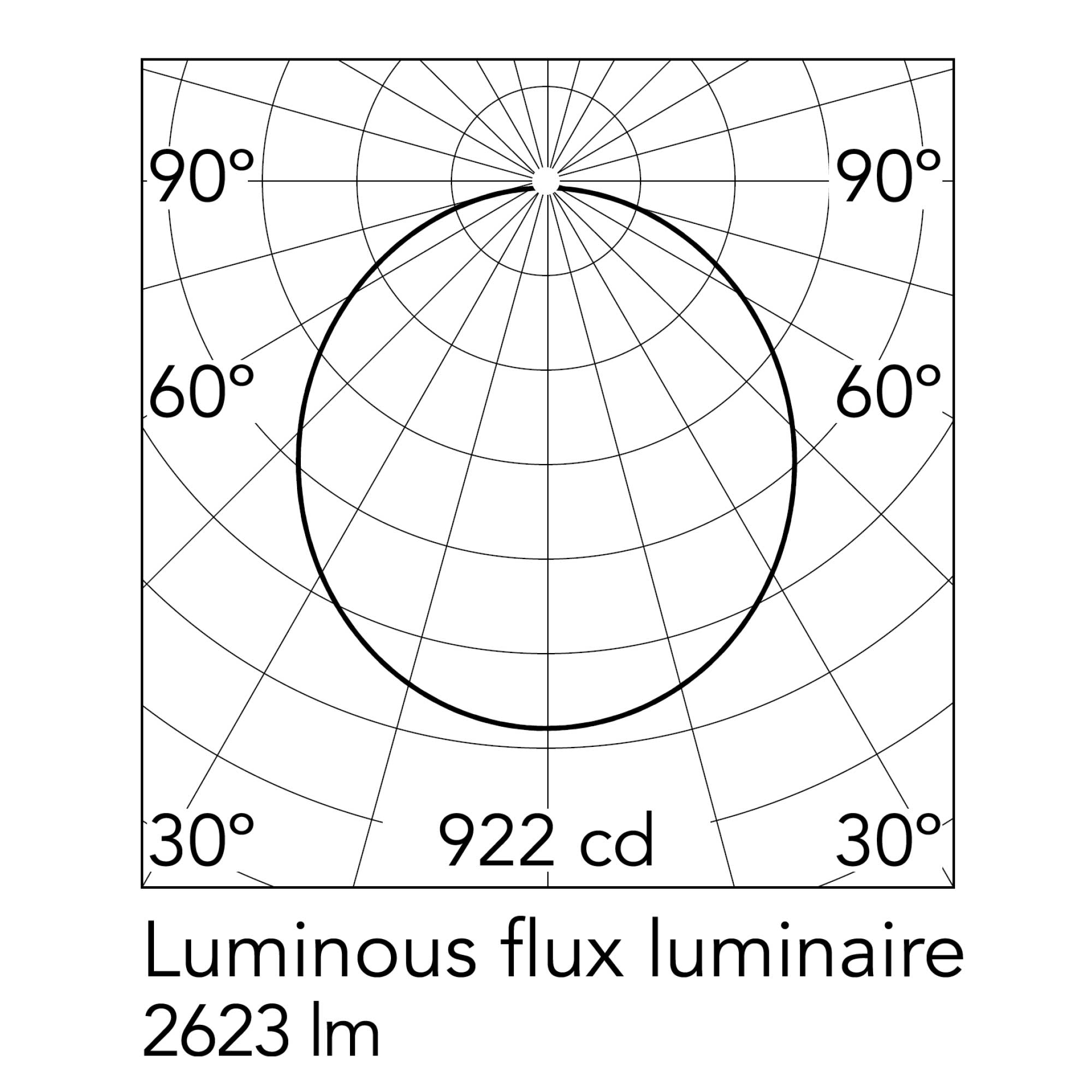 Flos Smithfield Pro LED závěsné svítidlo