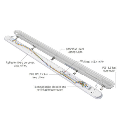 Oprawa przemysłowa LED pyłoszczelna 1500mm IP66